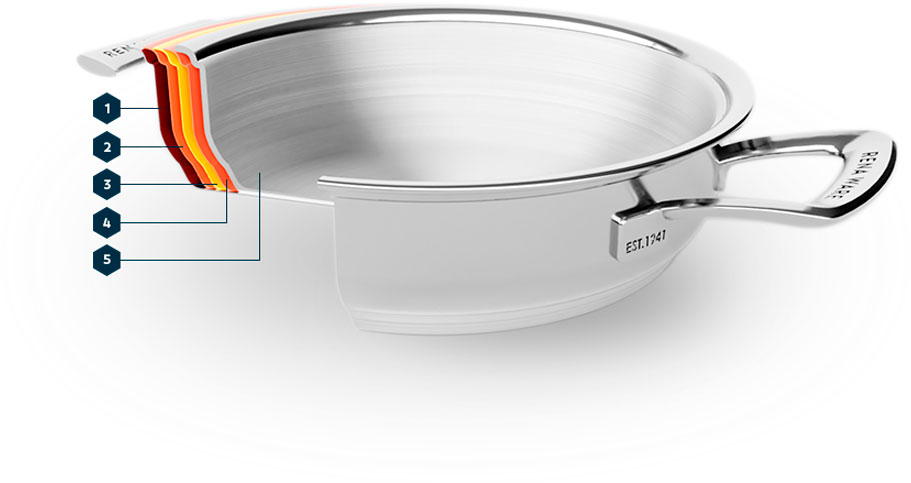 rena ware's nutri-plex 5-ply technology